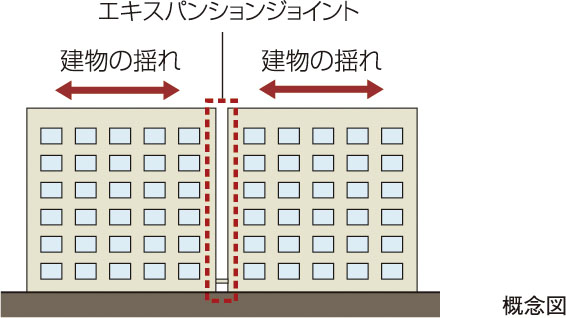 エキスパンションジョイント