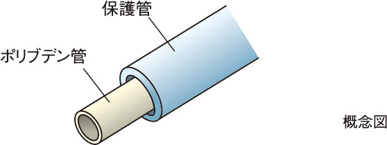給水管には防錆対策