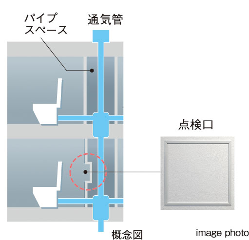 住戸内にパイプスペース点検口