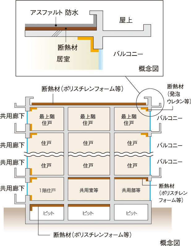 建物の防水・断熱性能