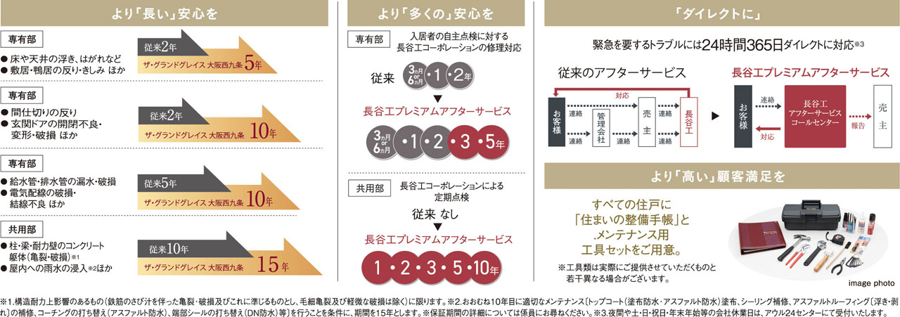 長谷工プレミアムアフターサービス