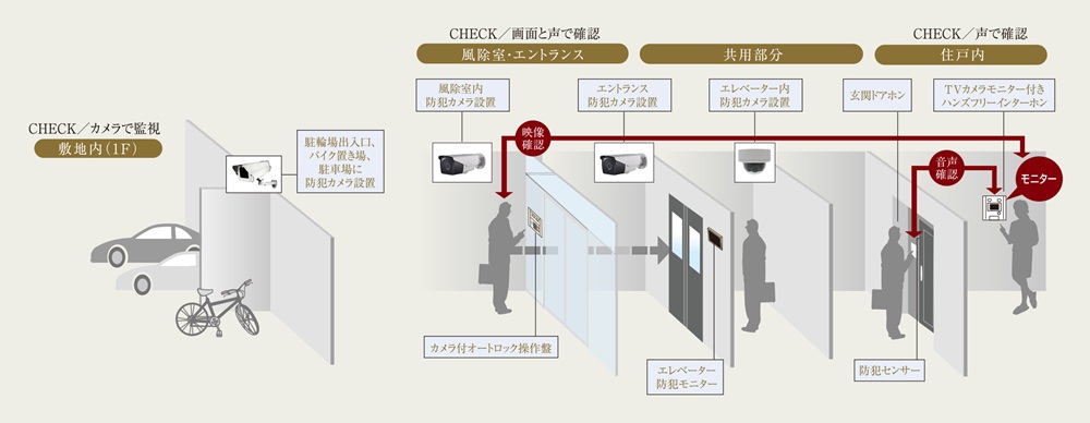 24時間・365日信頼のセキュリティでガード
