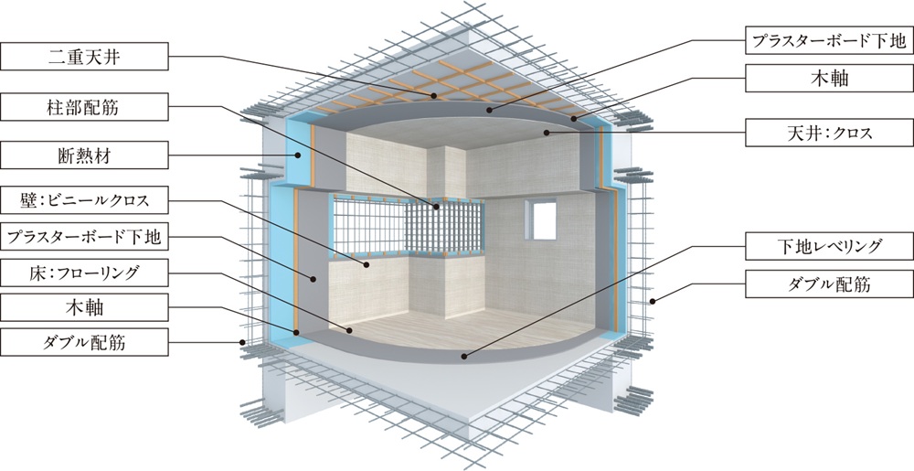 専有部構造概念図