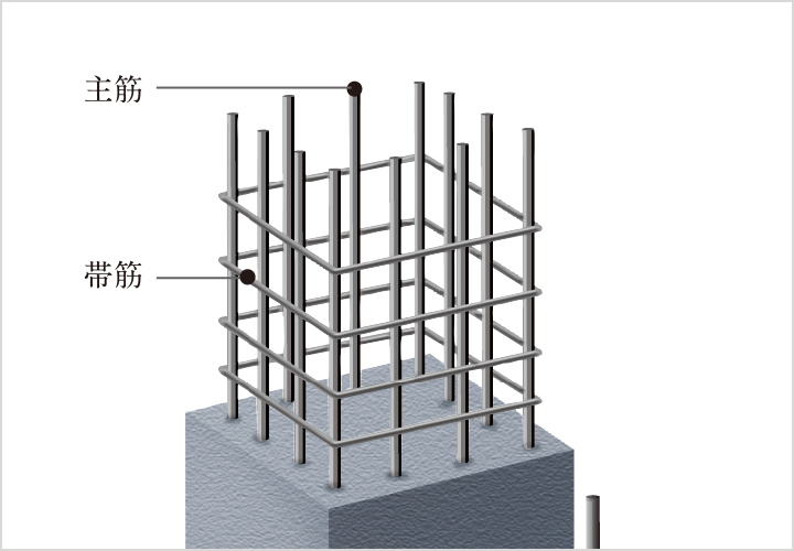 地震に強い柱部配筋