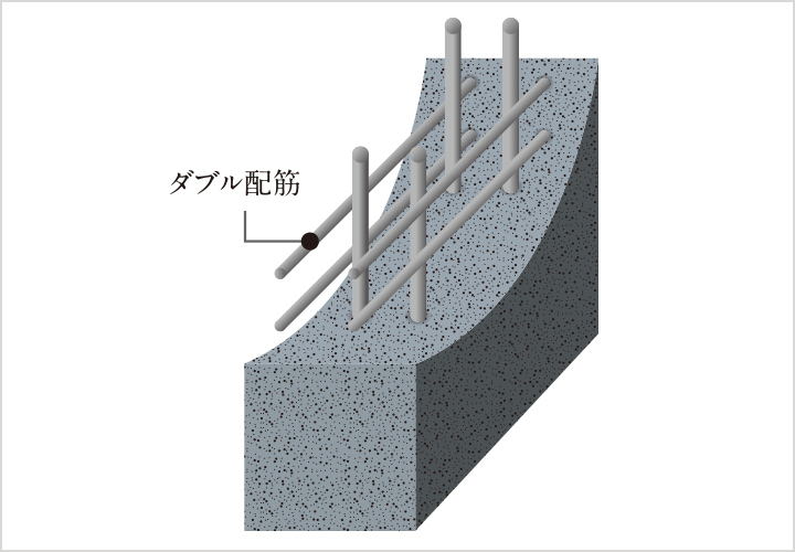 耐震性を高めたダブル配筋