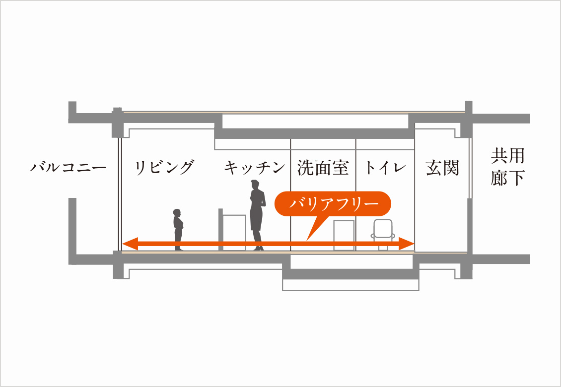 バリアフリー設計