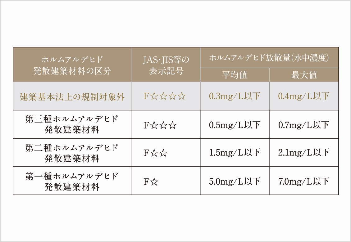 シックハウス対策