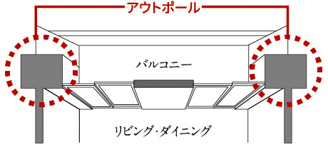 アウトポール設計(バルコニー面)