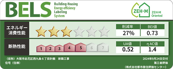建築物省エネ法に基づく省エネ性能表示制度
BELS(ベルス)による第三者認証を取得