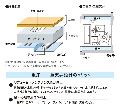 メンテナンスに配慮した二重床・二重天井設計