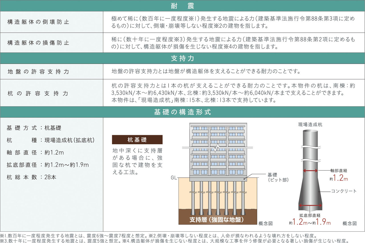 構造安定に関する基礎知識