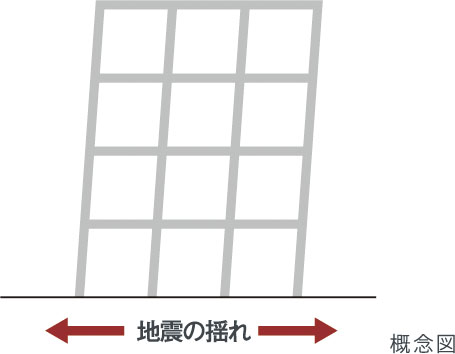 耐震構造