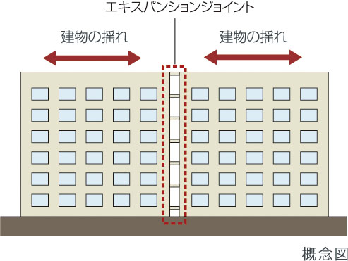 エキスパンションジョイント