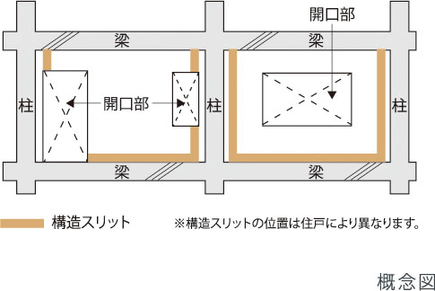 構造スリット