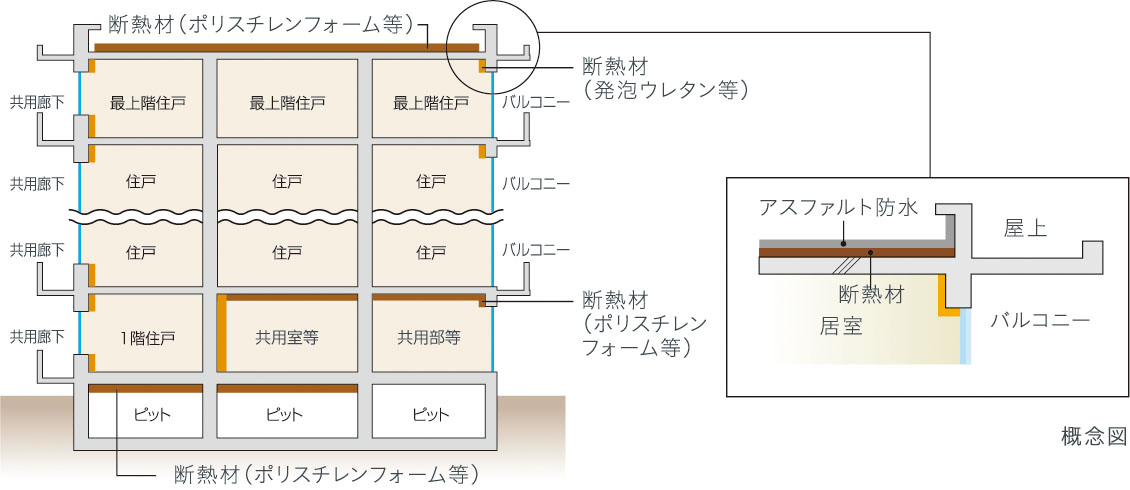 建物の防水・断熱性能