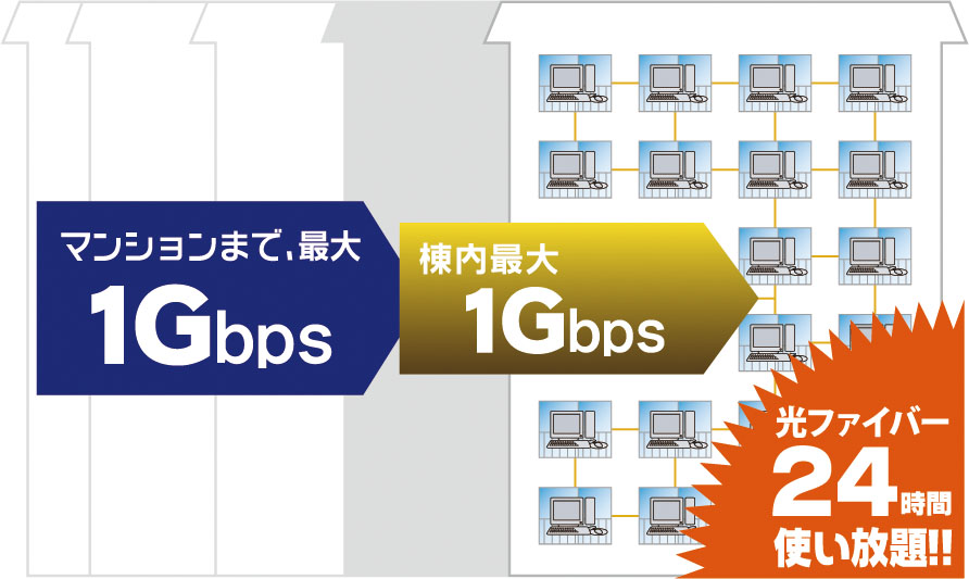 高速光ファイバーインターネットサービス【UCOM光 レジデンス】