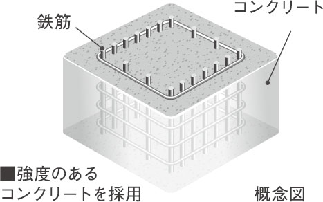 コンクリート