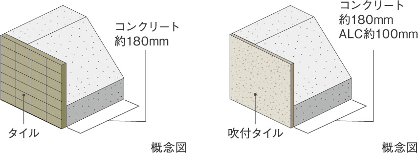 外壁（屋外側仕上）