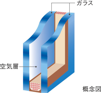 断熱性の高い複層ガラス