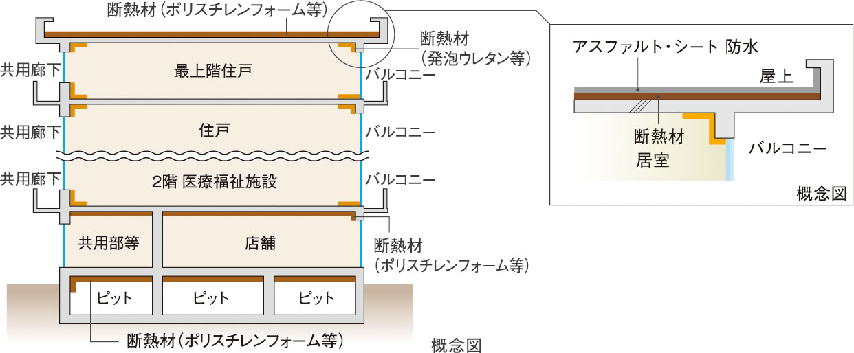 建物の防水・断熱性能