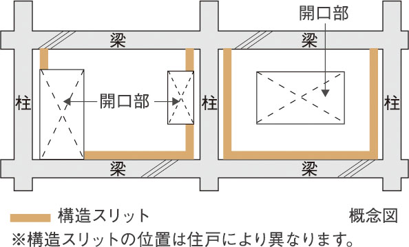構造スリット