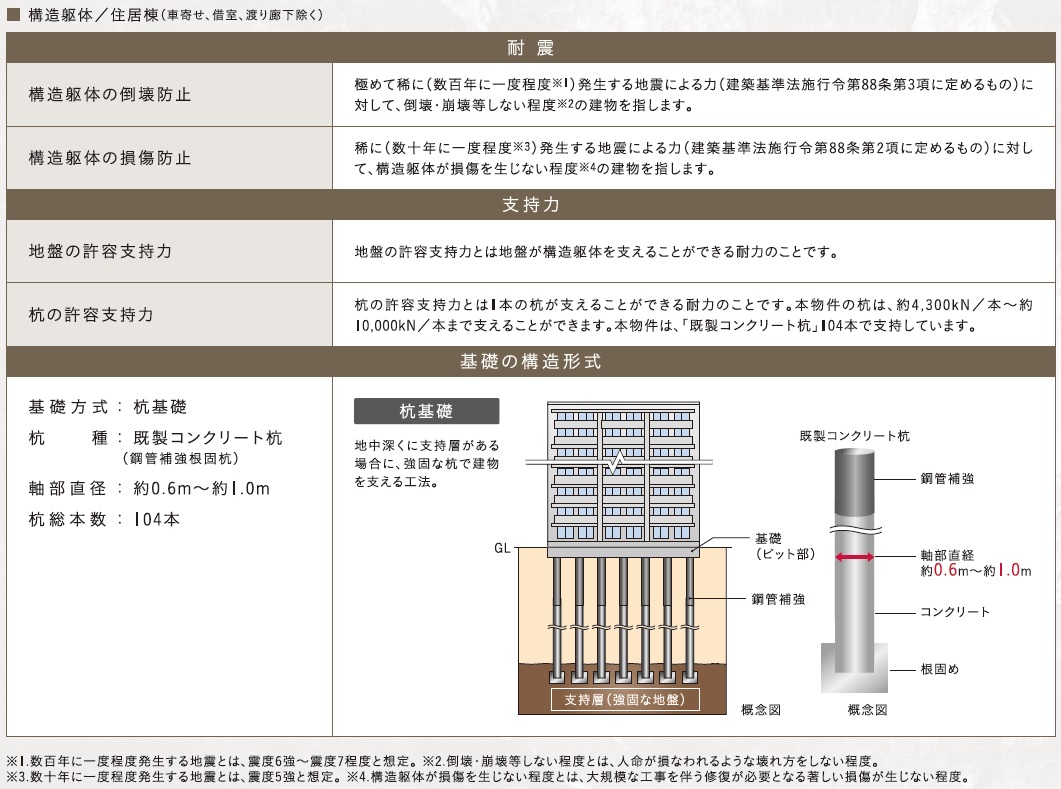 構造安定に関する基礎知識