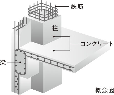 地盤調査とは、構造物などを建てる際に必要な地盤の性質の把握などを目的として、地盤を調査することです。