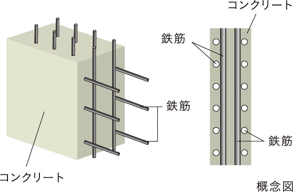 耐力壁