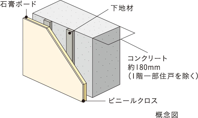 戸境壁