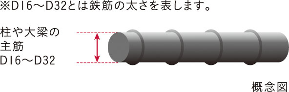 鉄筋