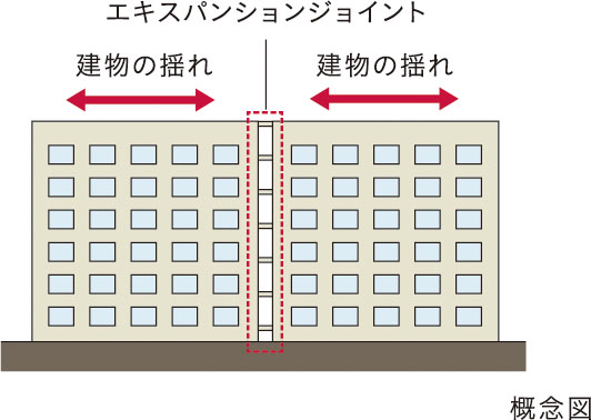 エキスパンションジョイント