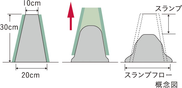 コンクリートスランプ試験