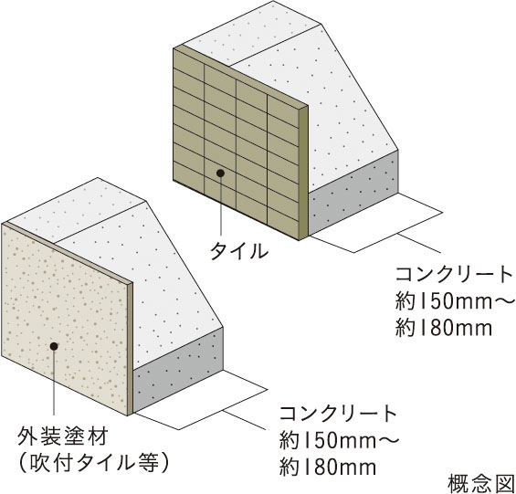 外壁(屋外側仕上)