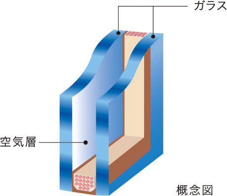 断熱性の高い複層ガラス