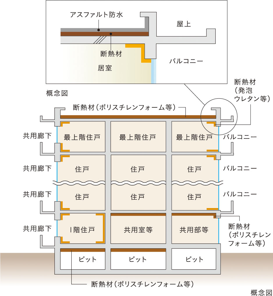 建物の防水・断熱性能