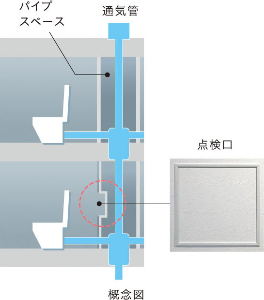 住戸内にパイプスペース点検口