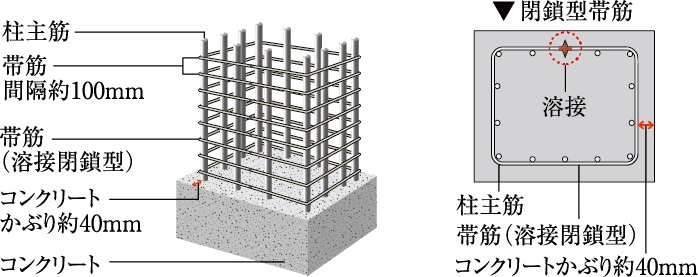 柱構造・溶接閉鎖型帯筋
