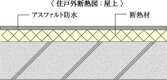 断熱対策