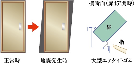 耐震ドア枠（玄関）