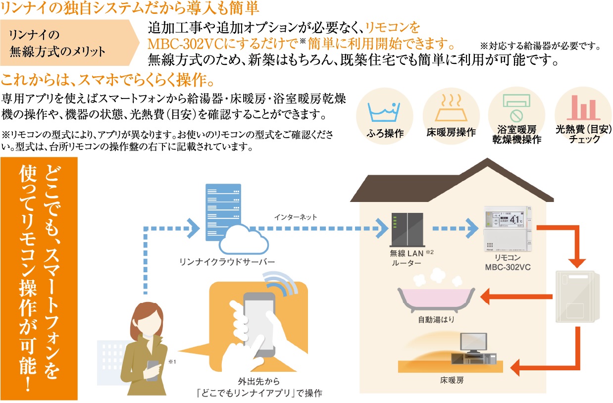 IoT（Internet of Things）で住まいを快適・安全に