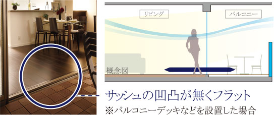 バルコニーとリビングの段差がないフラットレベルサッシュ工法