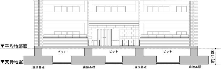 建物の基礎