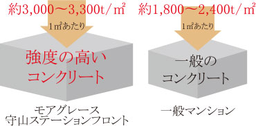 100年コンクリート