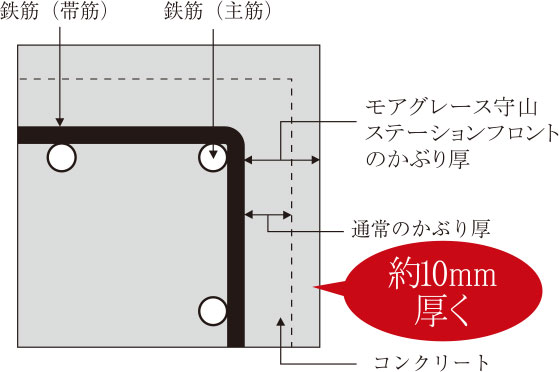 かぶり厚