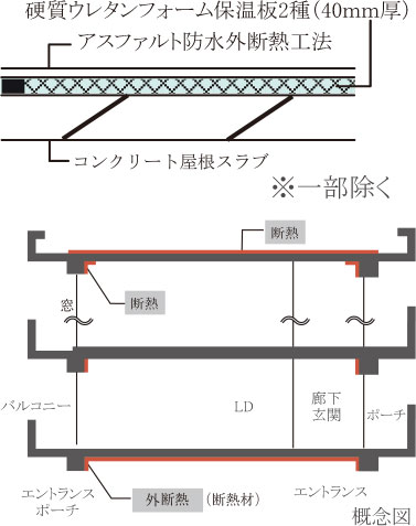 屋根の断熱