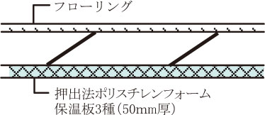 最下階住戸の断熱