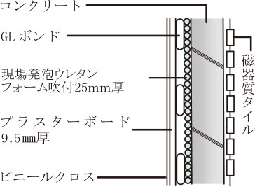 外壁の断熱