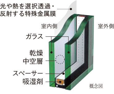 開口部の断熱