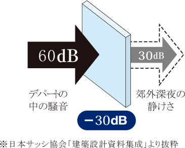 サッシュの対策