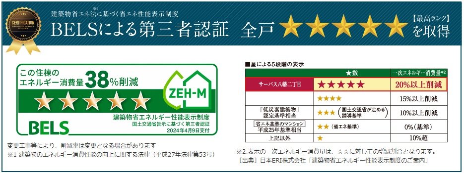 BELSによる第三者認証